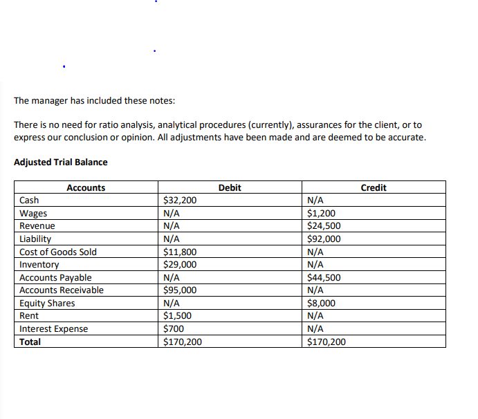 Client Profile: Analyze the client profile by