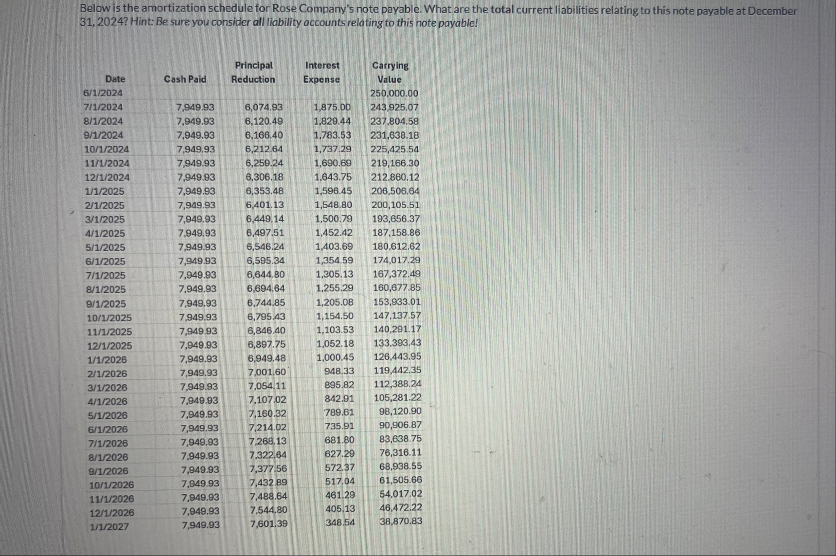 Below is the amoritization schedule for rose