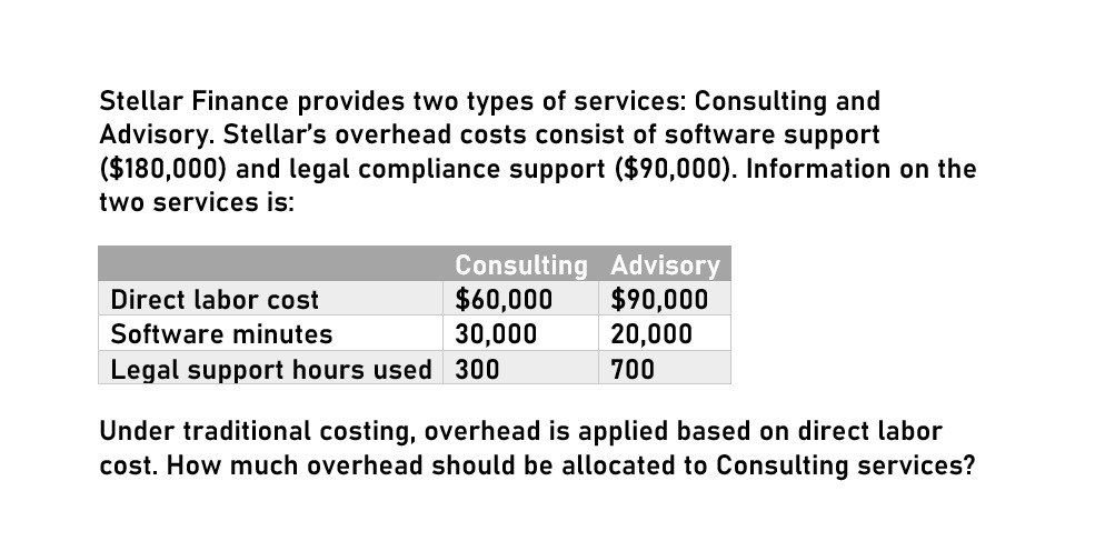 Please explain the correct approach for solving