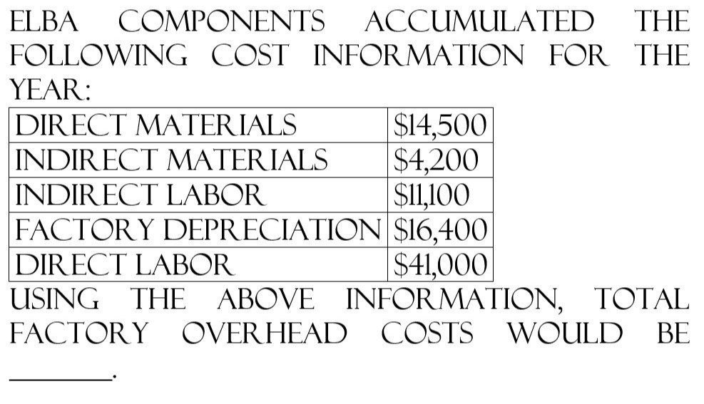 Please explain the correct approach for solving