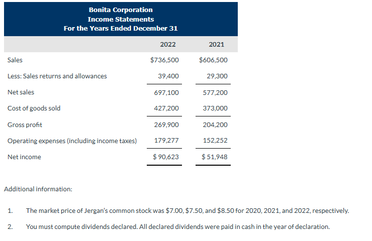 Condensed balance sheet and income statement data
