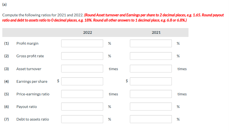Condensed balance sheet and income statement data