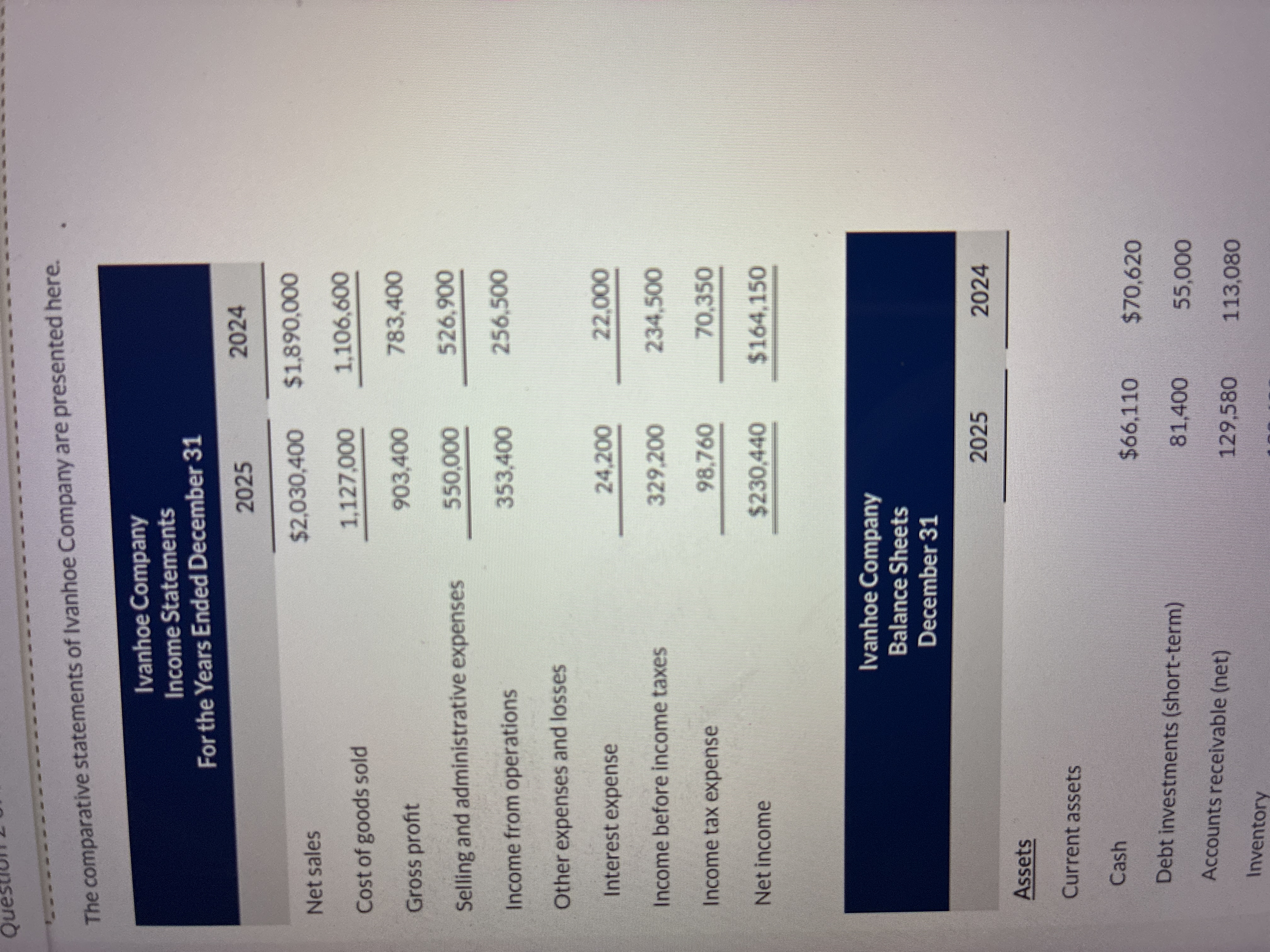 Please find A . The comparative statements of