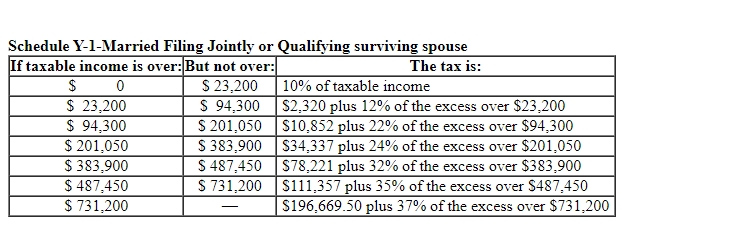 Required information Problem 7-45 (LO 7-2) (Algo)