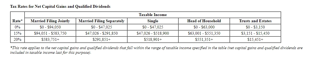 Required information Problem 7-45 (LO 7-2) (Algo)