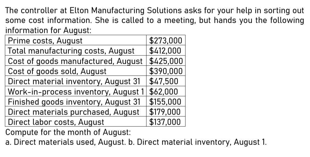 Compute direct materials inventory The controller