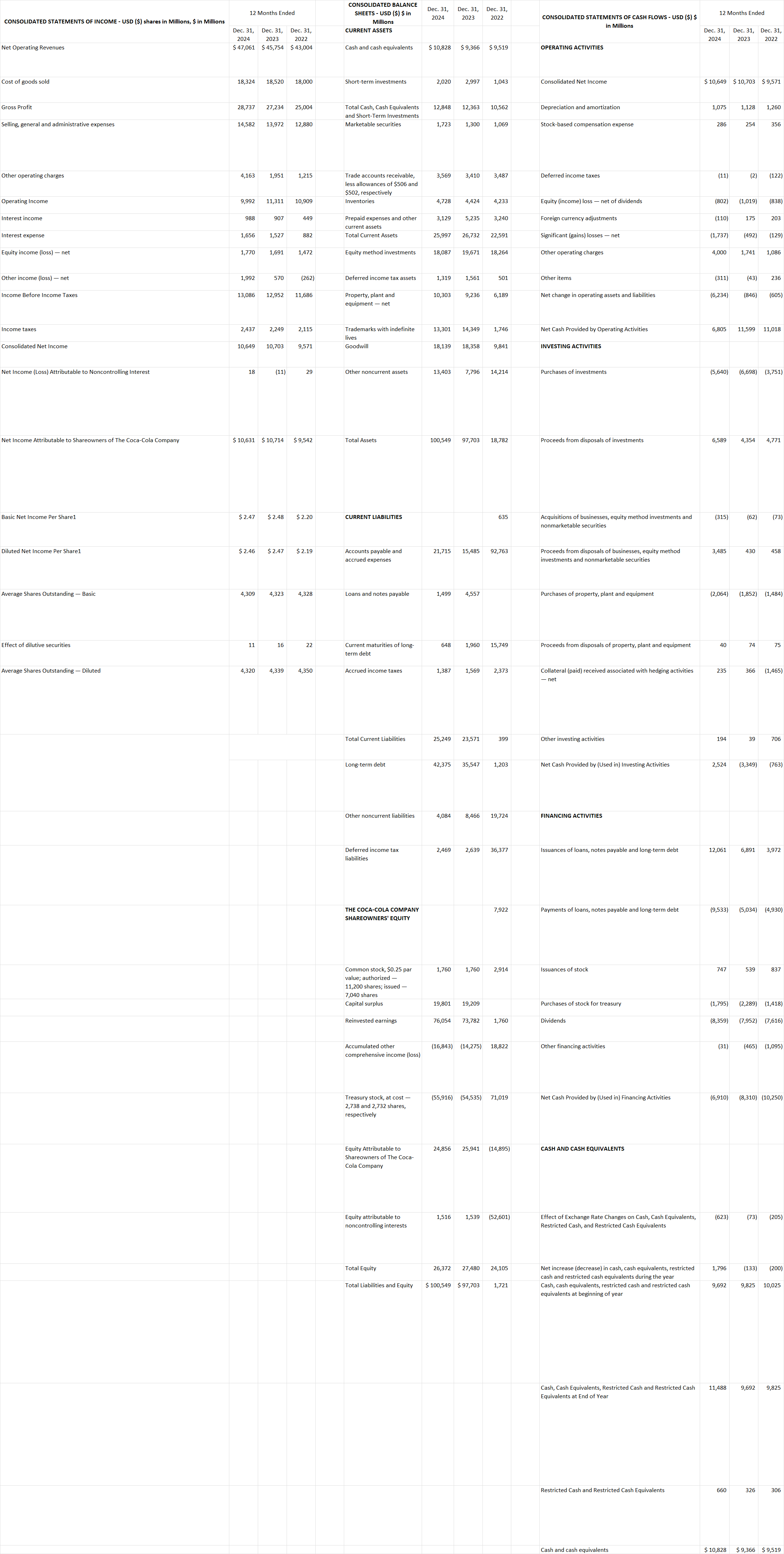 based on the data provided what is the inventory