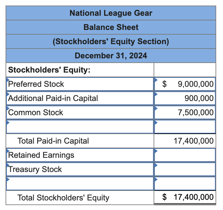 Hello! I need help with this question, I've done