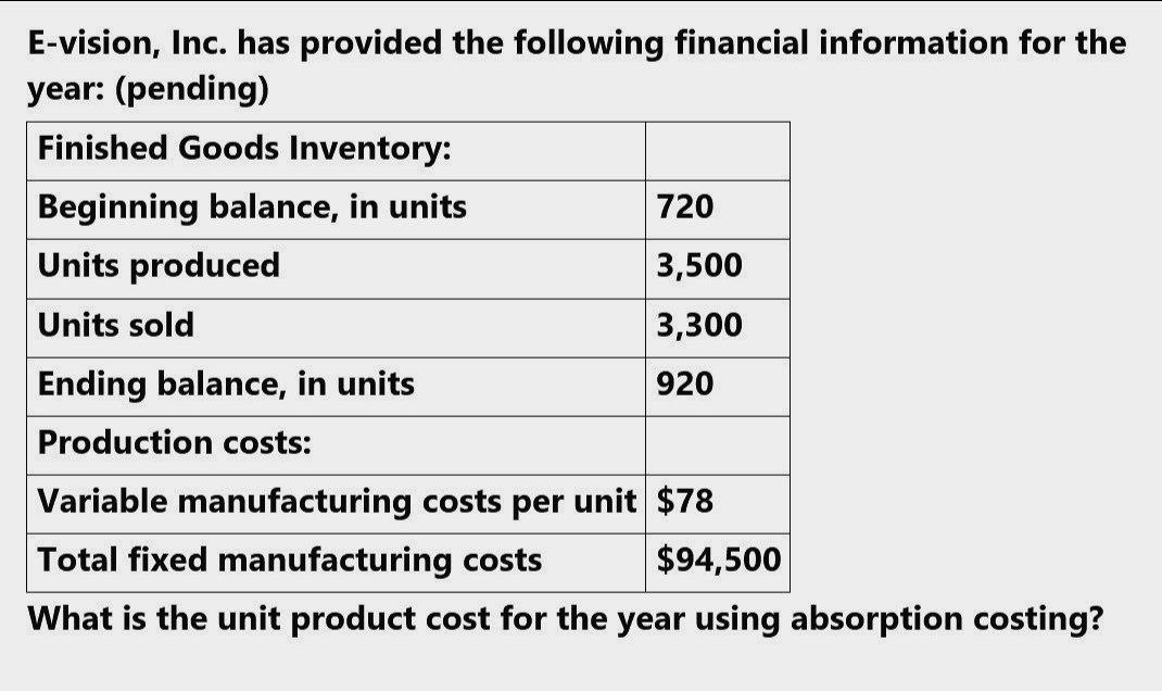 What is the unit product cost for the year?