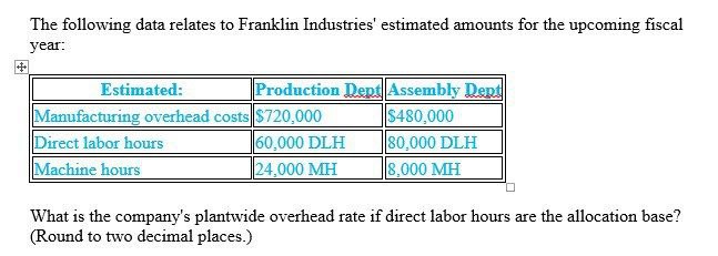 I need help with this general accounting question