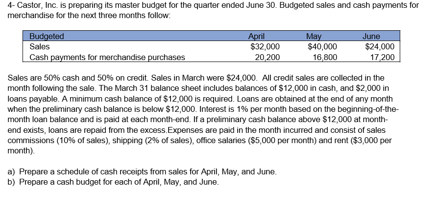 4 - Castor, Inc. is preparing its master budget