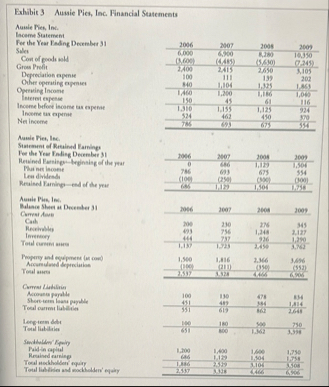Based On these financial statements can you