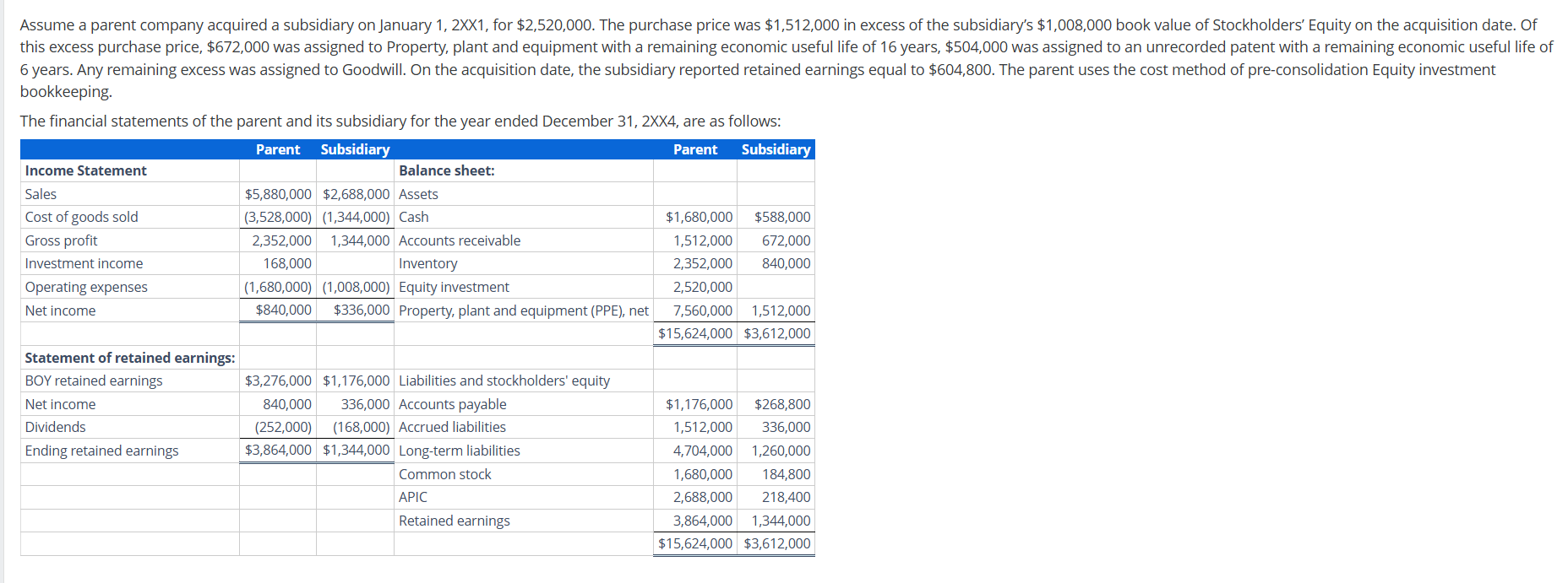 I need help finding operating expenses and