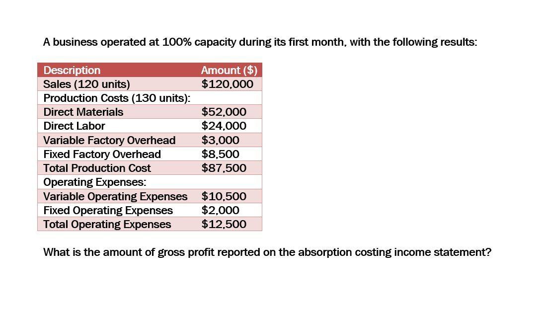 Can you help me solve this general accounting
