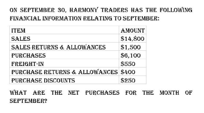 What are the net purchase for the month of