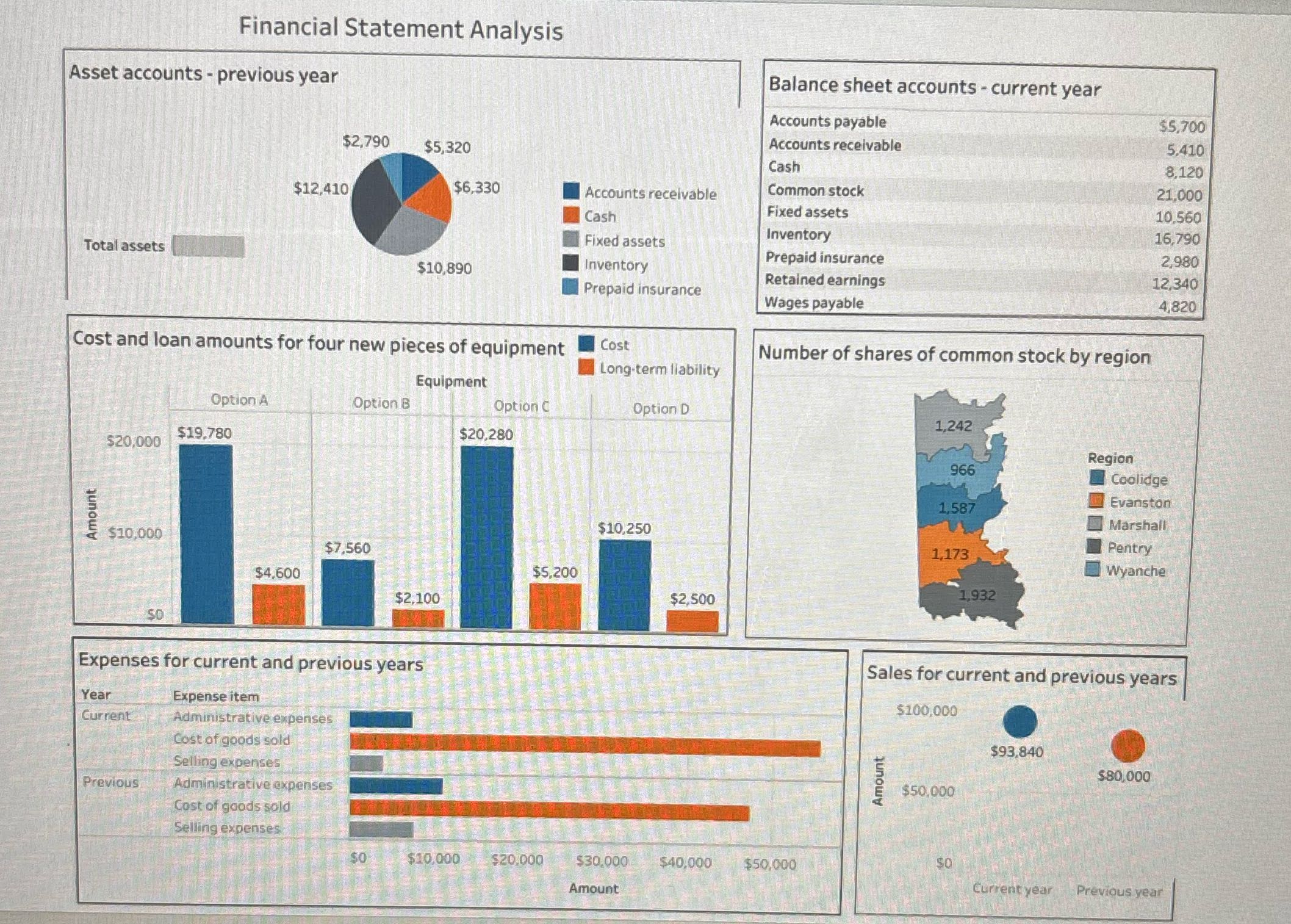 Please determine the inventory turnover for the