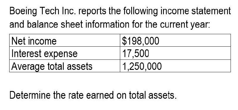 Determine the rate earned on total assets. Boeing