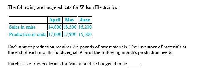 Can you explain this general accounting question