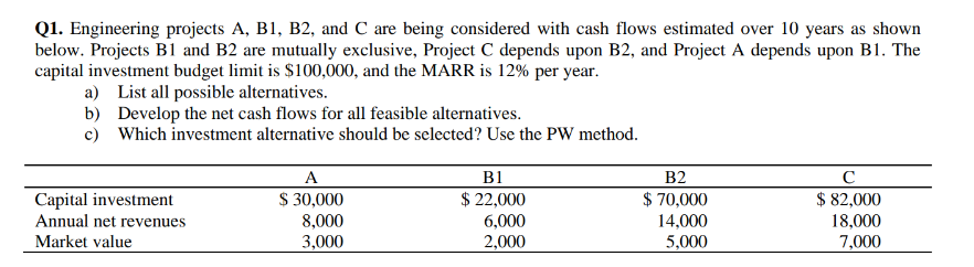 Q 1 . Engineering projects A , B 1 , B 2 , and C