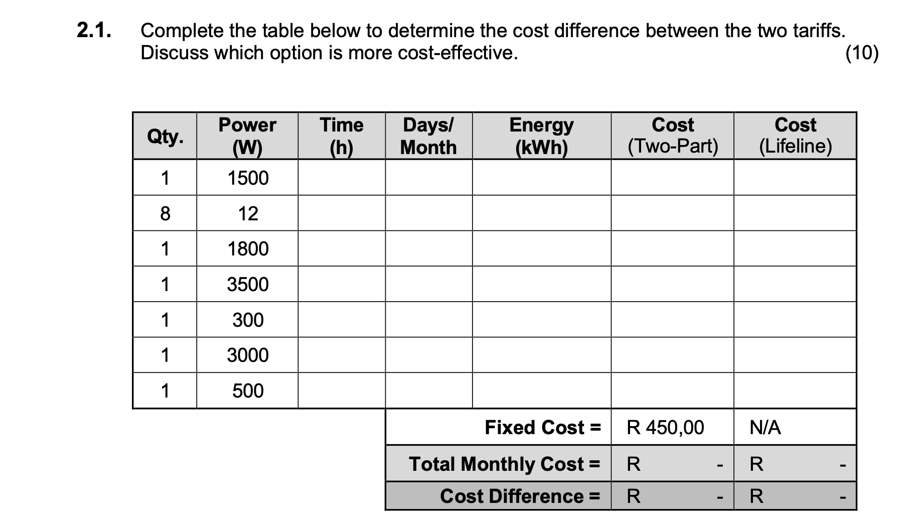 2 . 1 . Complete the table below to determine the