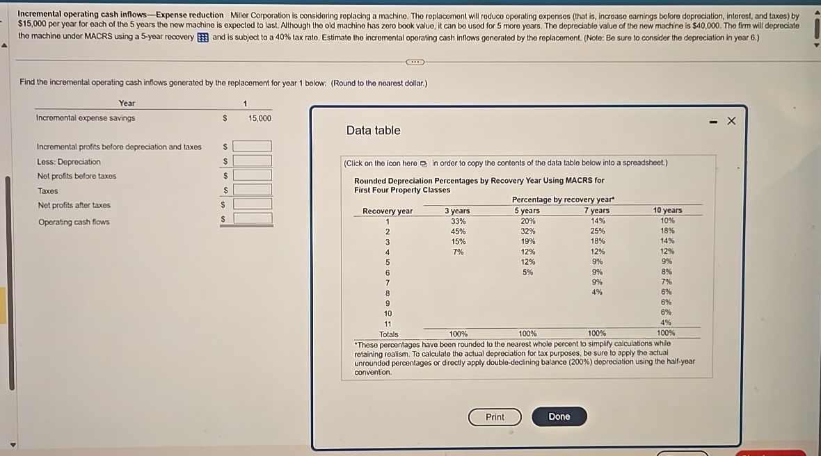Incremental operating cash inflows - Expense