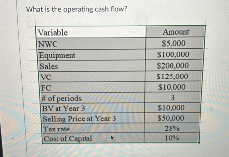 What is the operating cash flow? \ table [ [