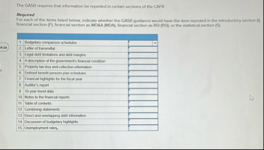 The CACII requires that information be reported