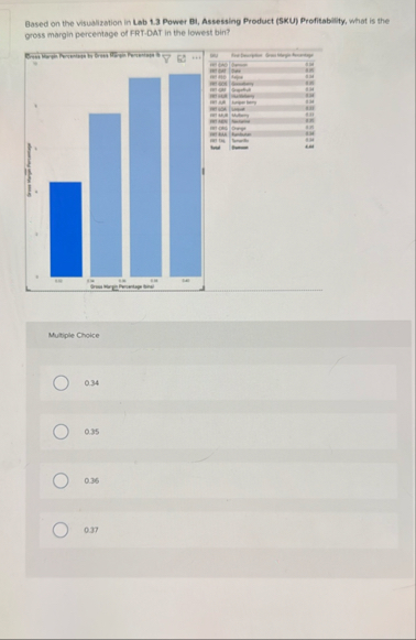 Based on the visualization in Lab 1 . 3 Power Bl