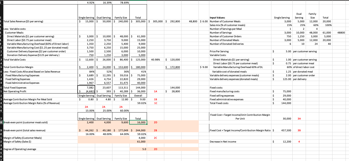 Bene Petit First Year Operating Data:Single ( 1