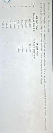 Net present value - unequal lives Dakota Mining