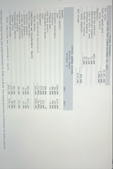 \ table [ [ Income Statement For the Year Ended