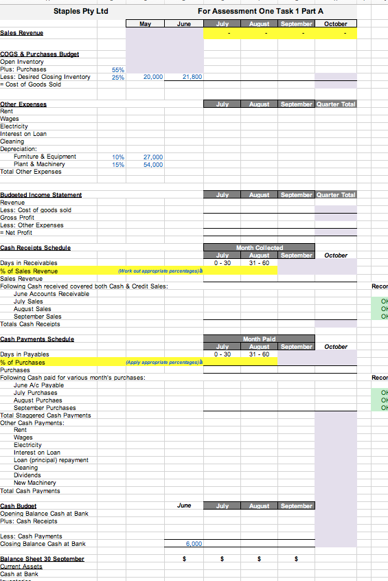 Staples Pty Ltd For Assessment One Task 1 Part A