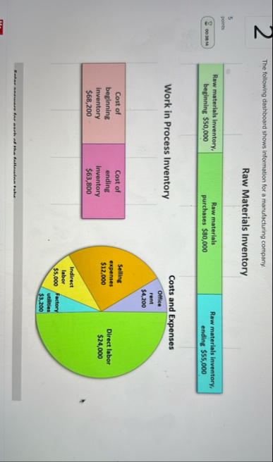 The following dashboard shows information for a