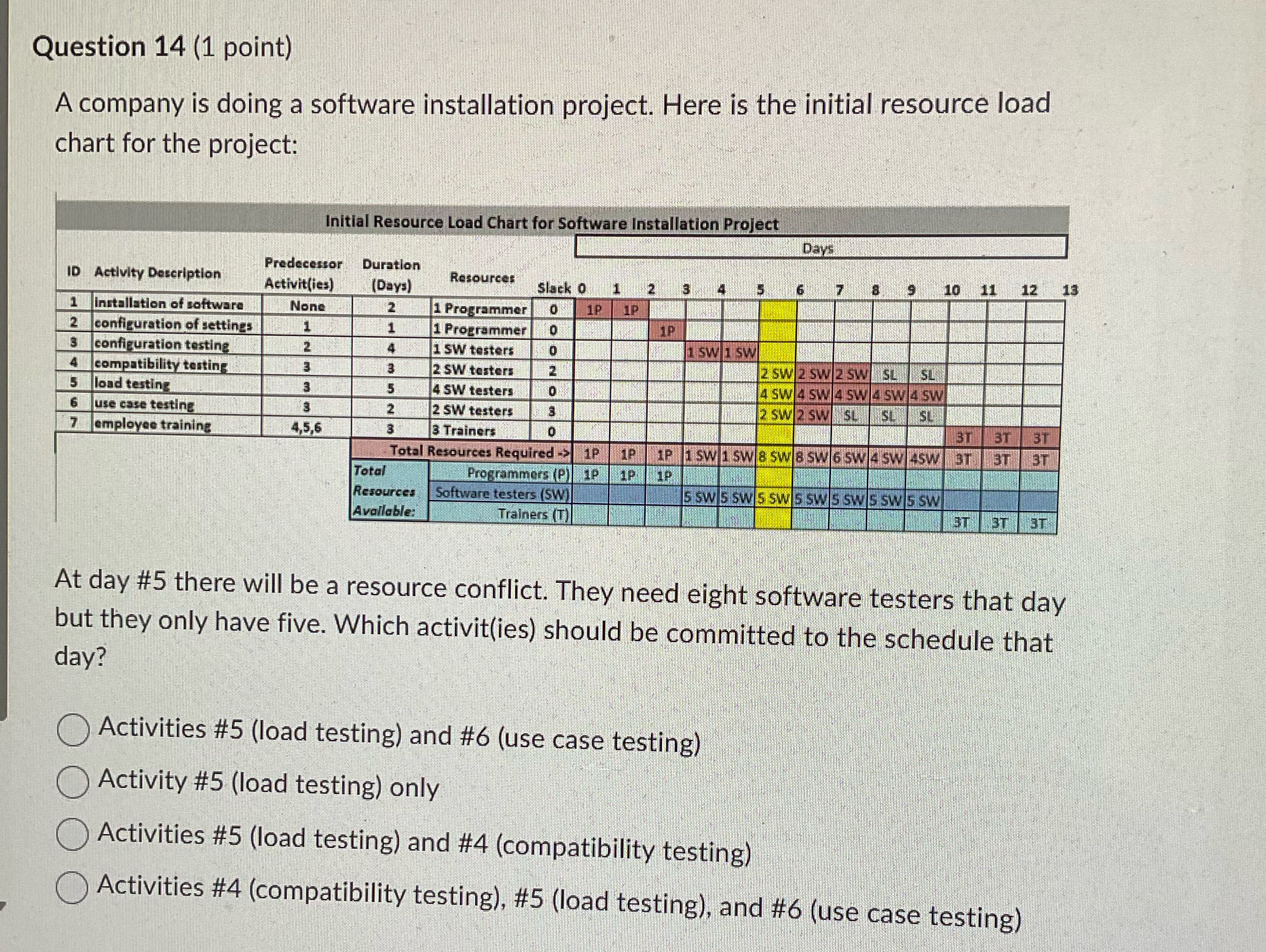 A Question 14 (1 point) A company is doing a
