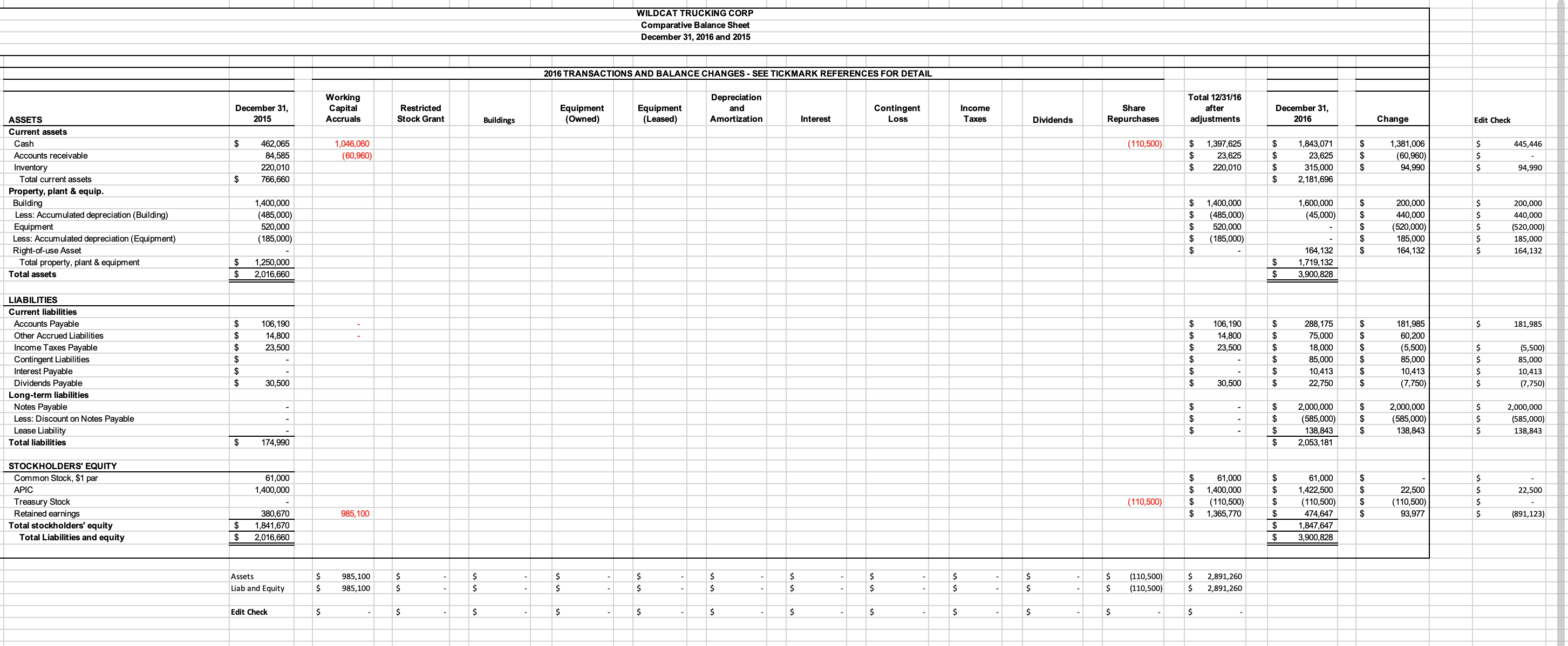 Objectives: -Gain the ability to visually