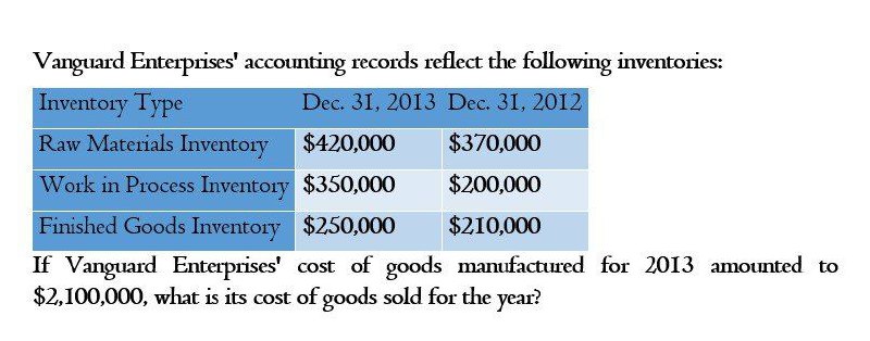 Can you explain this general accounting question