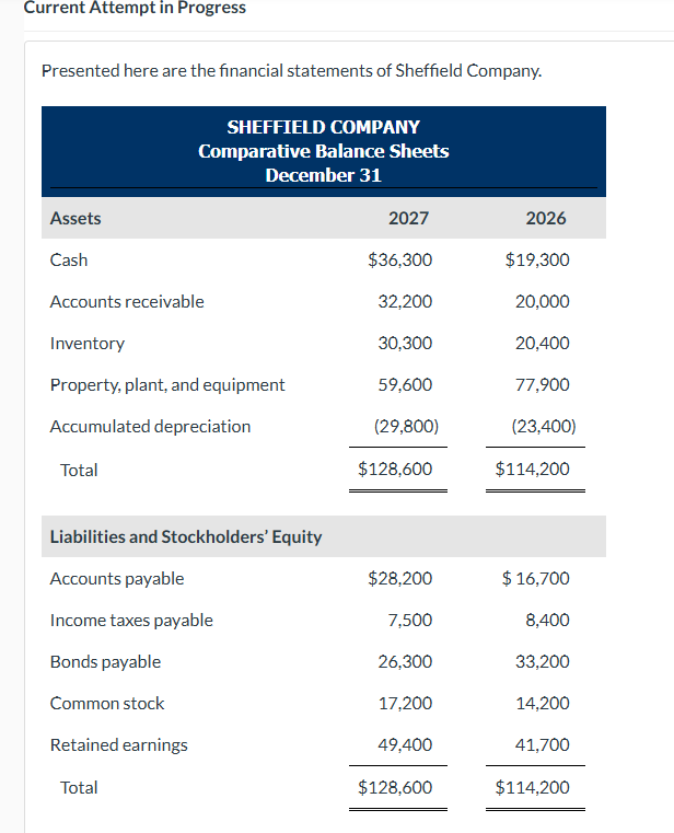 Current Attempt in Progress Presented here are