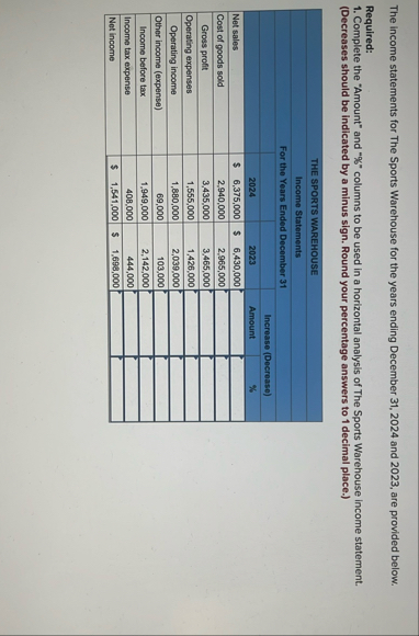 The income statements for The Sports Warehouse