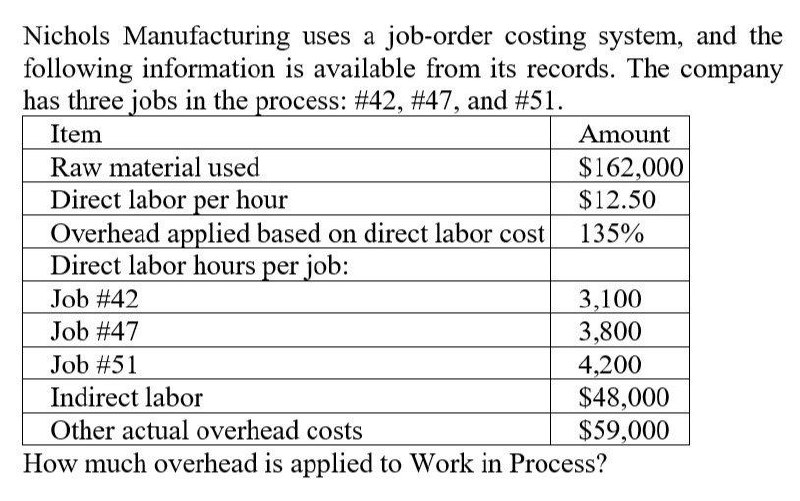 How much overhead is applied to work in process?