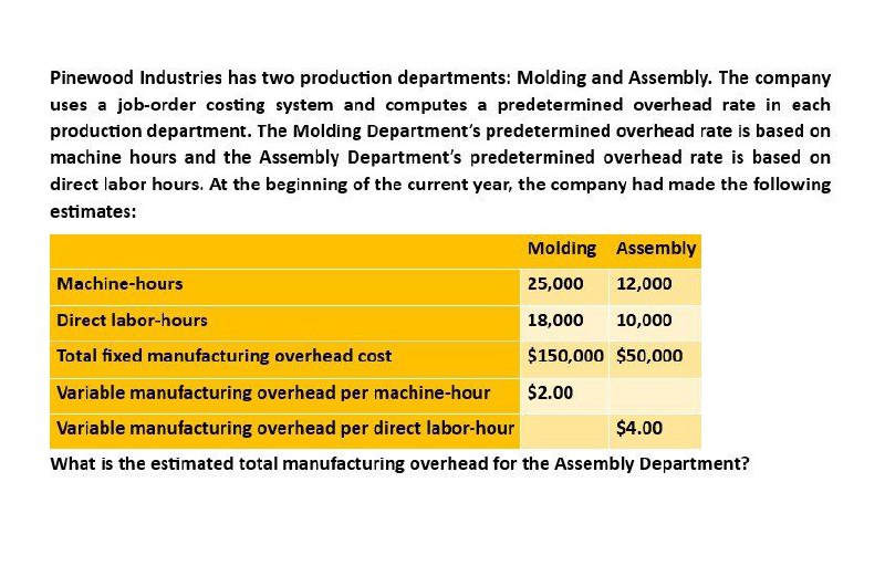I need guidance with this general accounting