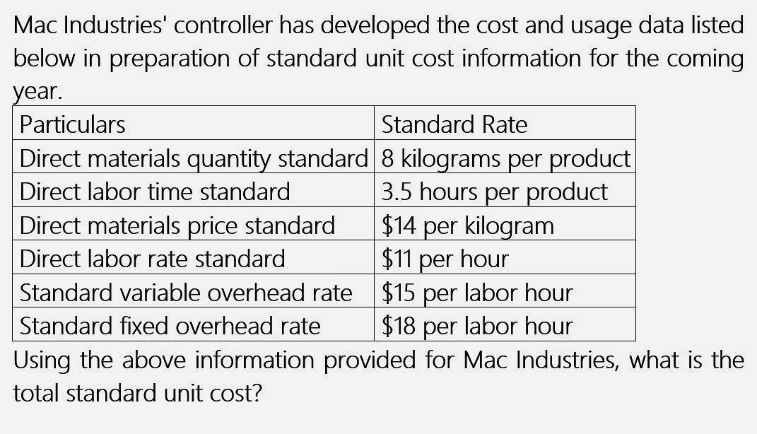 What is the total standard unit cost? Mac
