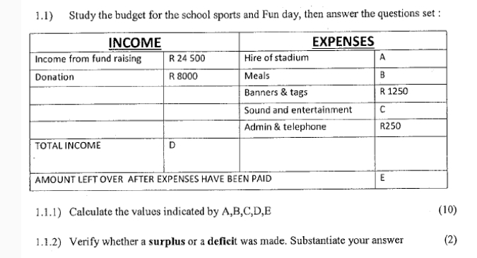 1 . 1 ) Study the budget for the school sports