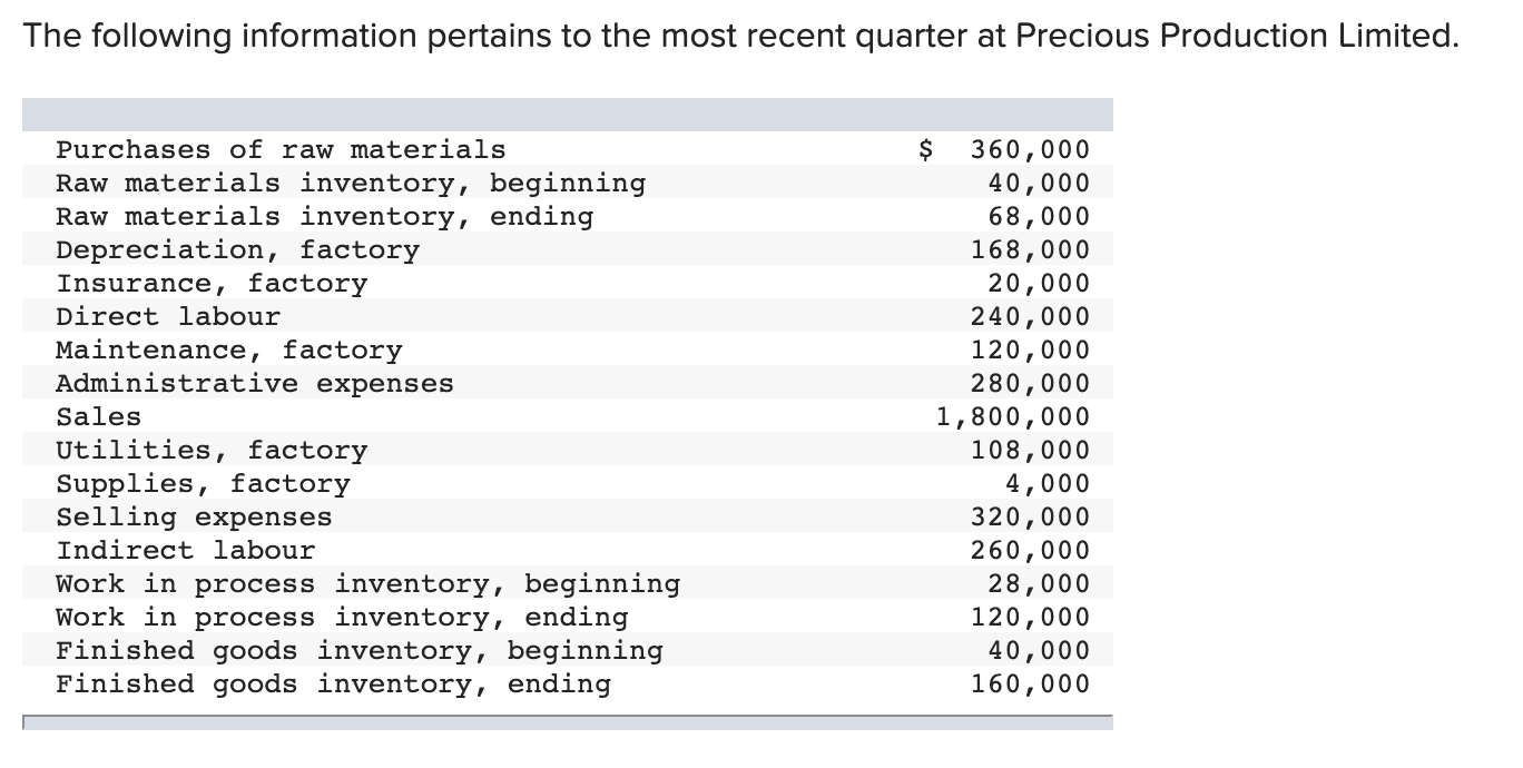 need help completing this the answer is wrong