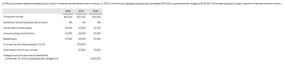 Change in actuarial assumptions establishes a