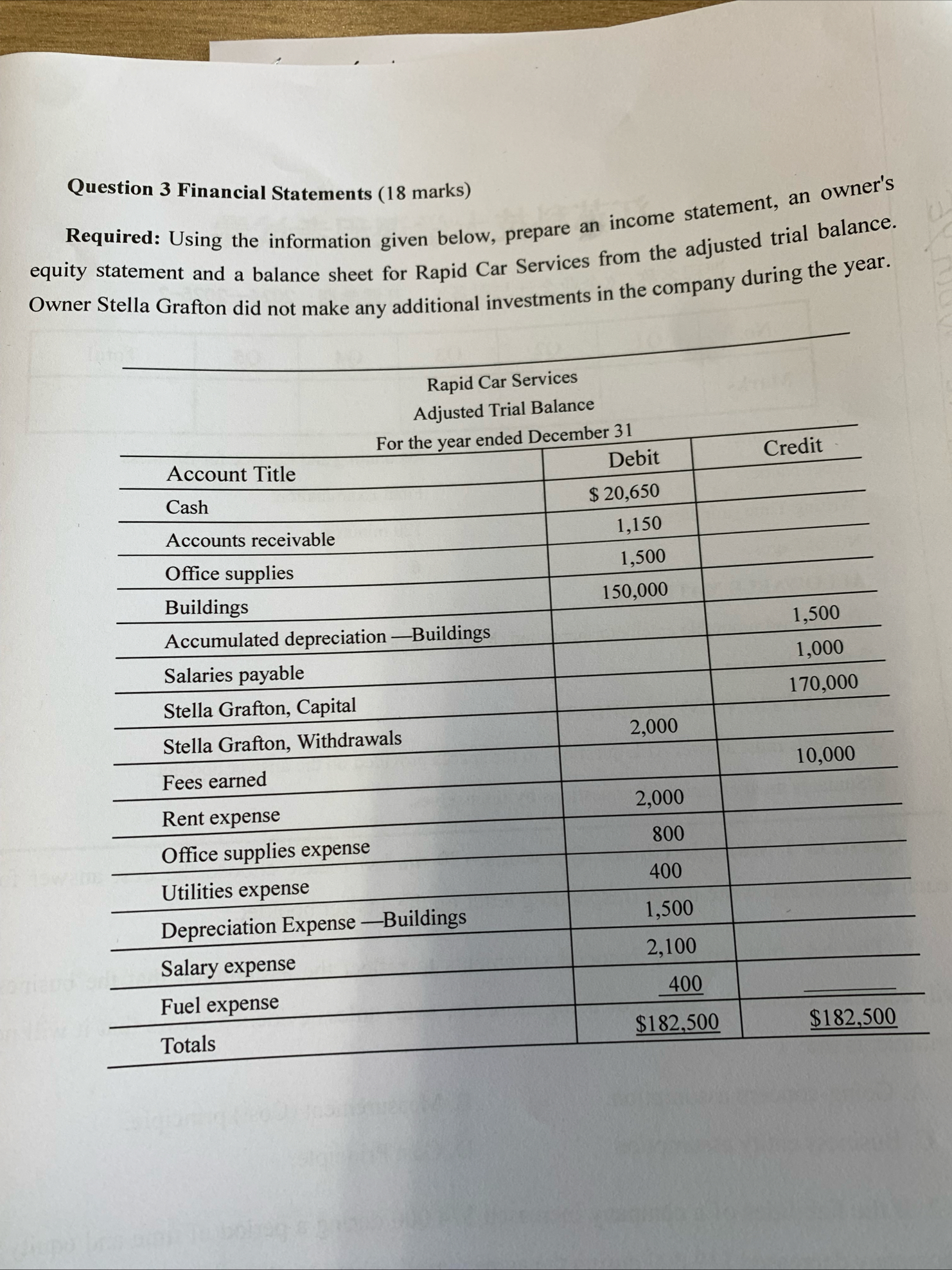 Question 3 Financial Statements ( 1 8 marks )