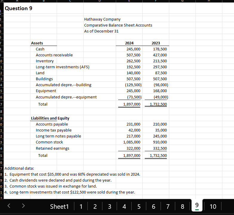 Question 9 Additional data: 1 . Equipment that