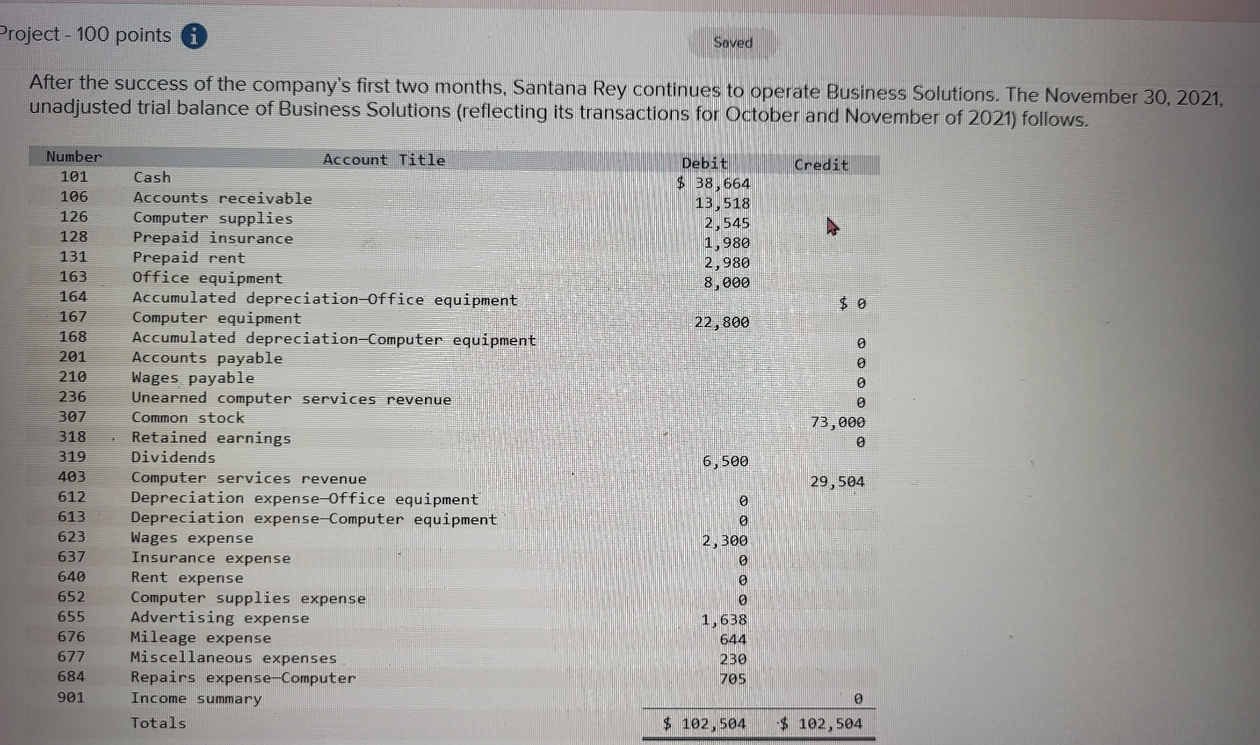 roject - 1 0 0 points Saved After the success of
