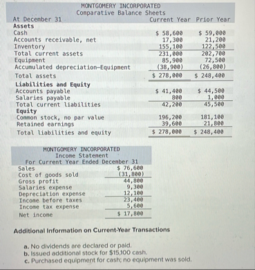 \ table [ [ At December 3 1 , Current Year,Prior