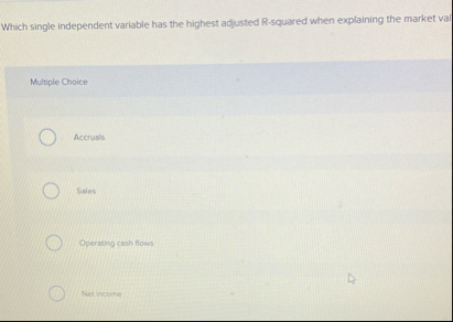 Which single independent variable has the highest