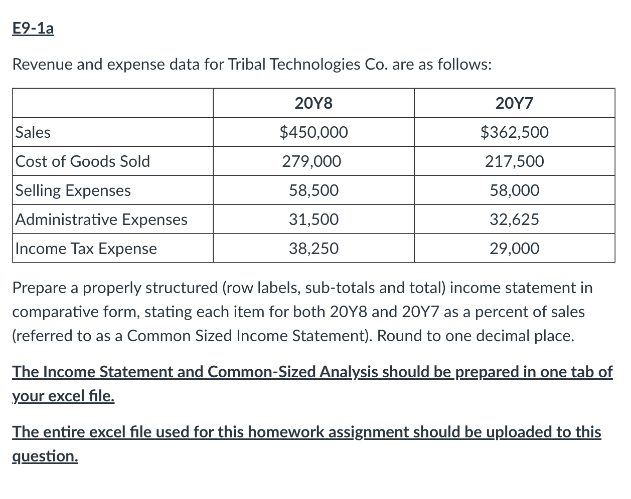 E 9 - 1 a Revenue and expense data for Tribal